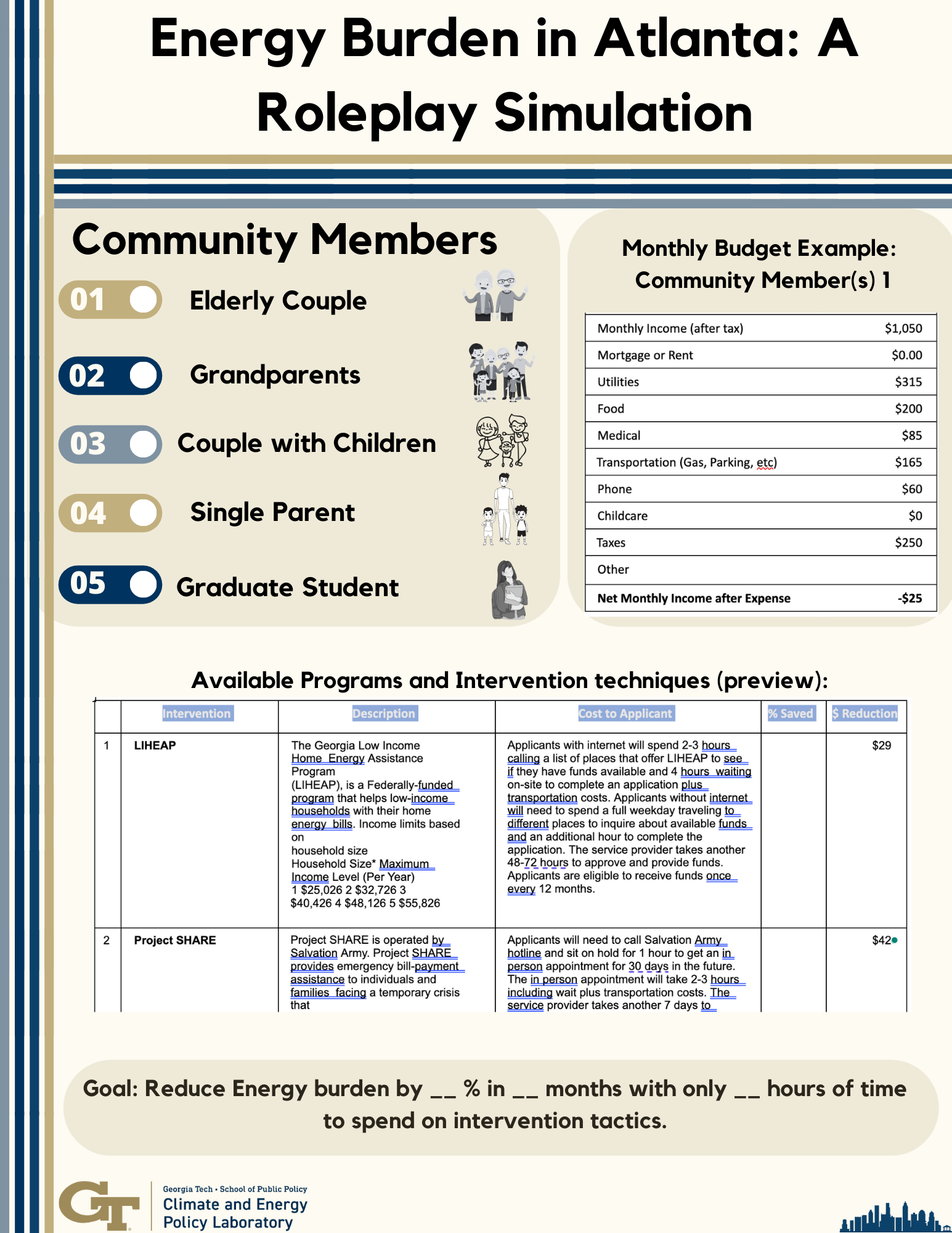 Energy Burden in Atlanta: a Roleplay Simulation preview page 