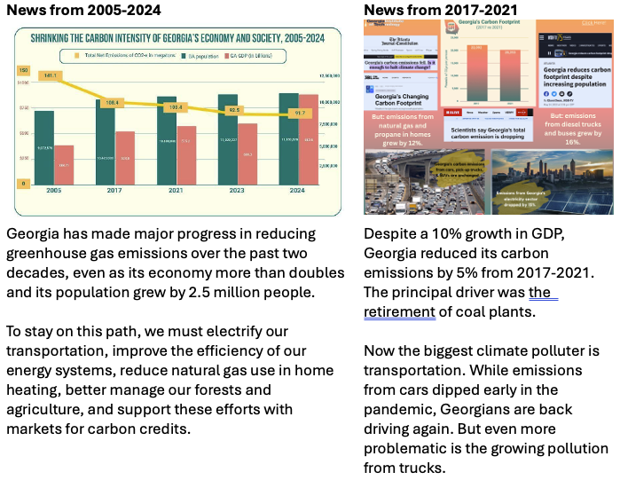 Carbon footpoints