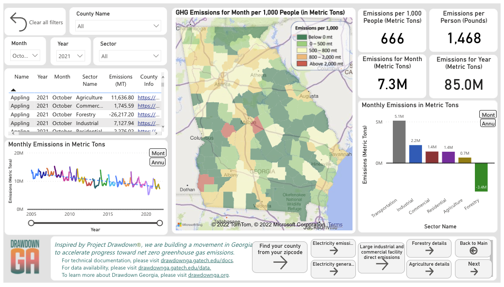 DDGA Dashboard