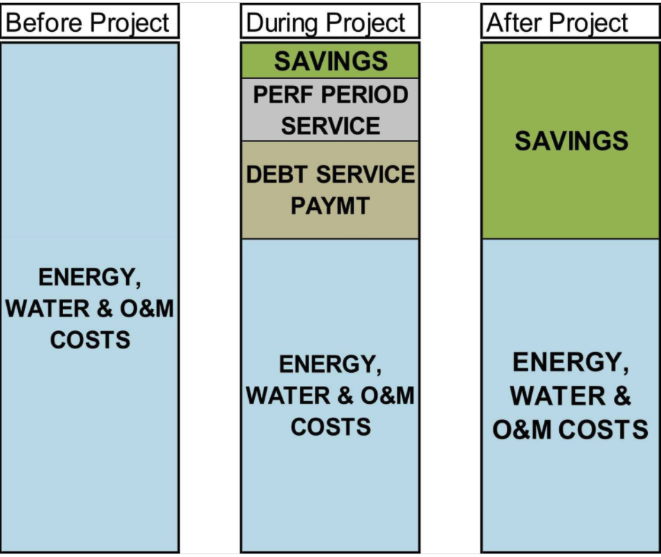 Flow of funds