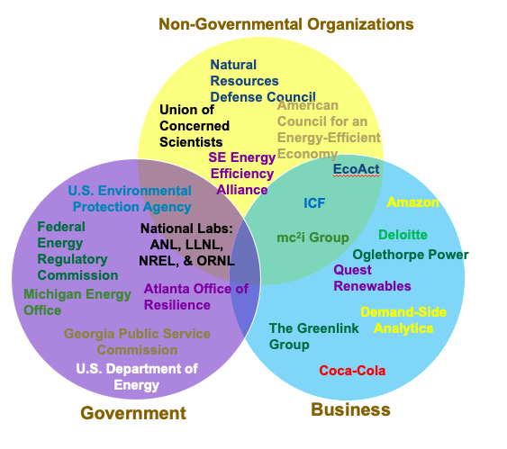 Jobs of CEPL graduates, focusing on NGOs, government, and business.