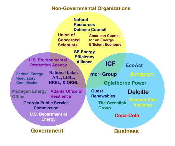 Jobs of CEPL graduates, focusing on NGOs, government, and business.