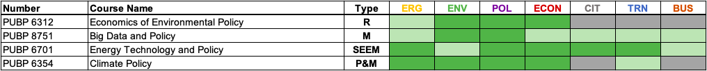 A table of spring course offerings and the subjects they cover.